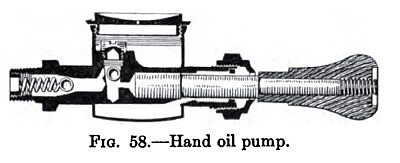 Hand Oil Pump